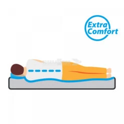 Materasso Autogonfiante Matrimoniale Brunner Somni 3D Double -Campeggio Attrezzatura Negozio materasso autogonfiante matrimoniale brunner somni 3d double 6